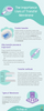 Infographic of the uses of transfer membranes